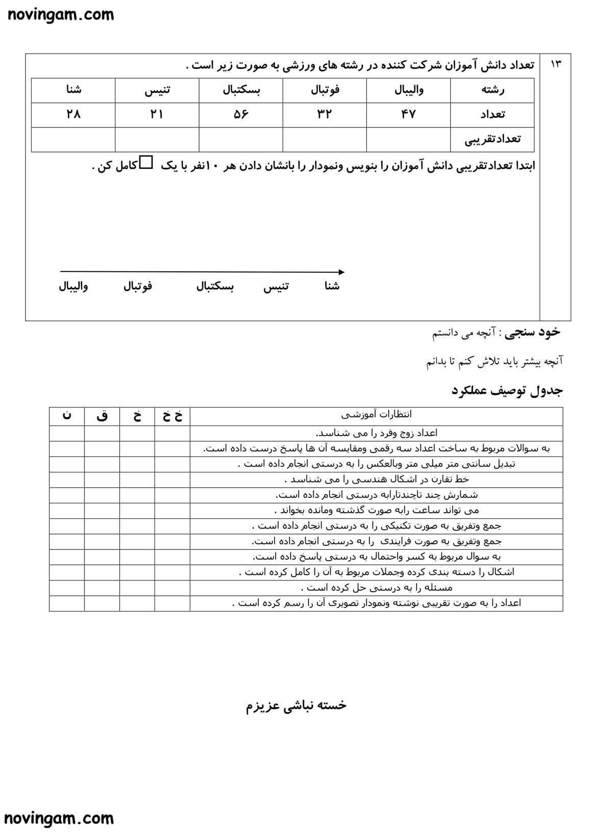 نمونه سوال نوبت دوم ریاضی پایه دوم ابتدایی